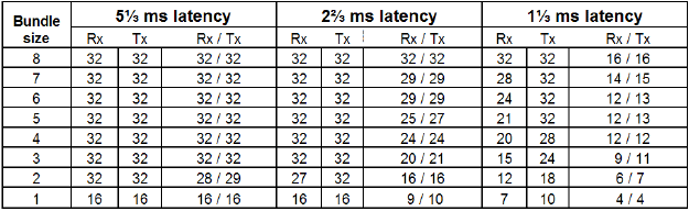 image\Flex_Bundles_Table.gif